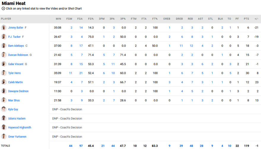 Μπακς - Χιτ 120-119: Σαρωτικός Αντετοκούνμπο, clutch Χόλιντεϊ