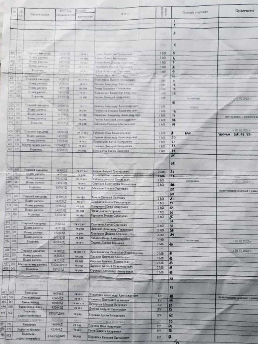 Το πλάνο του Πούτιν να καταλάβει όλη την Ουκρανία μέσα σε δύο εβδομάδες