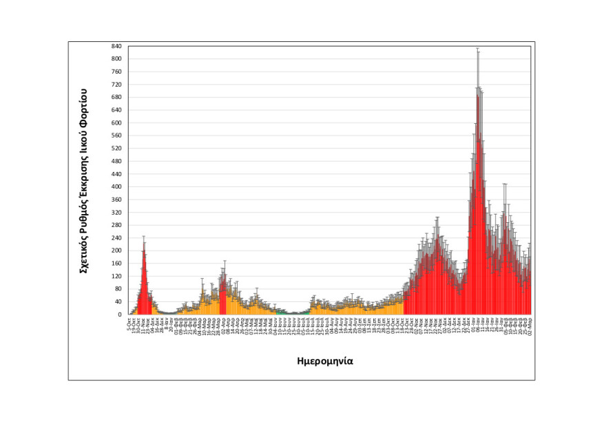 Κορωνοϊός - Θεσσαλονίκη: Σταθεροποίηση του ιικού φορτίου στα λύματα
