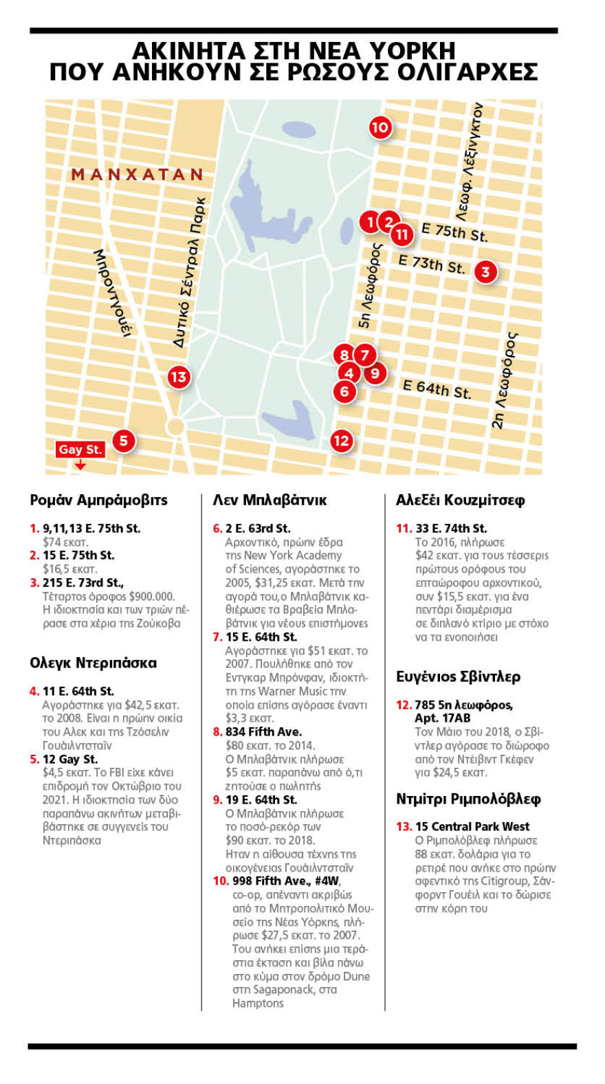 Παγκόσμιος οικονομικός πόλεμος: Στο κυνήγι του «κόκκινου ολιγάρχη»