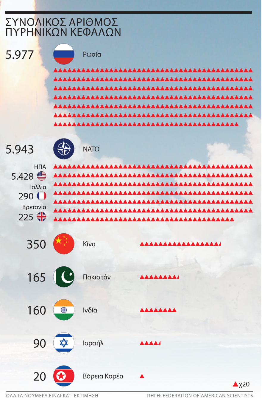 Πόσο κοντά είμαστε σε πυρηνικό πόλεμο