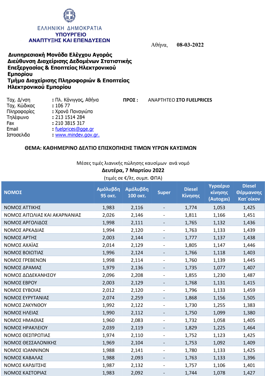 Καύσιμα: Στα 2,5 ευρώ το λίτρο η βενζίνη μέχρι το τέλος της εβδομάδας