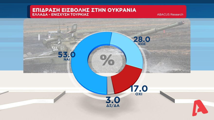 Η ακρίβεια το μεγαλύτερο πρόβλημα - Τι δείχνει η δημοσκόπηση της ΑΒΑCUS