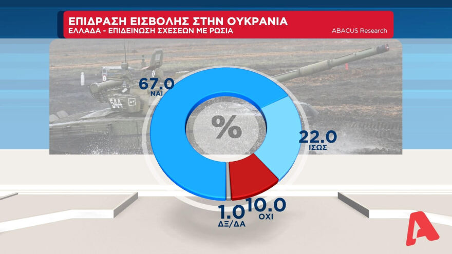Η ακρίβεια το μεγαλύτερο πρόβλημα - Τι δείχνει η δημοσκόπηση της ΑΒΑCUS