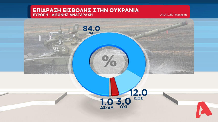 Η ακρίβεια το μεγαλύτερο πρόβλημα - Τι δείχνει η δημοσκόπηση της ΑΒΑCUS