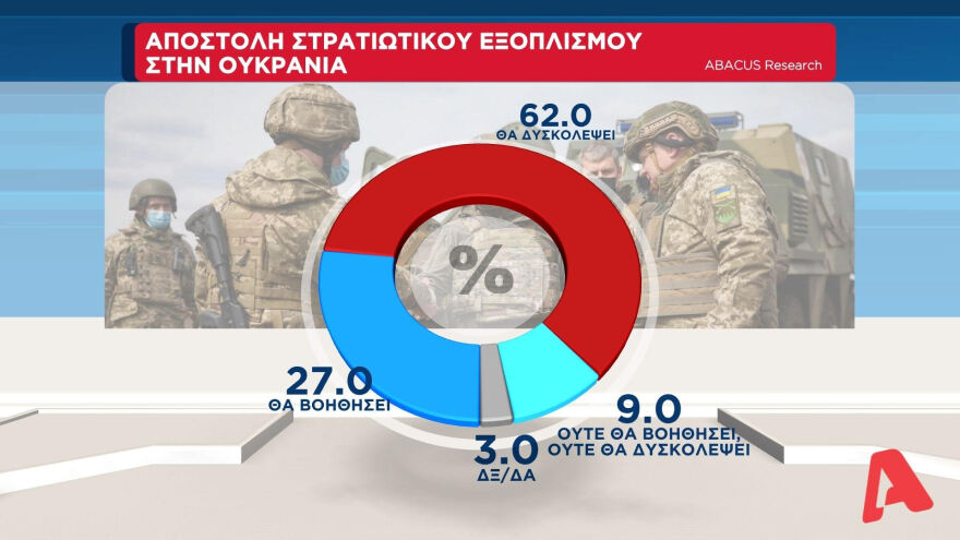 Η ακρίβεια το μεγαλύτερο πρόβλημα - Τι δείχνει η δημοσκόπηση της ΑΒΑCUS