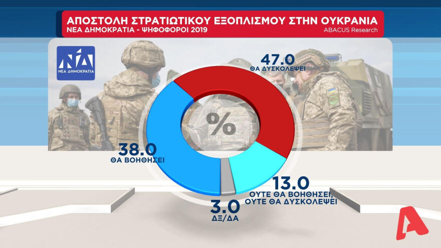 Η ακρίβεια το μεγαλύτερο πρόβλημα - Τι δείχνει η δημοσκόπηση της ΑΒΑCUS