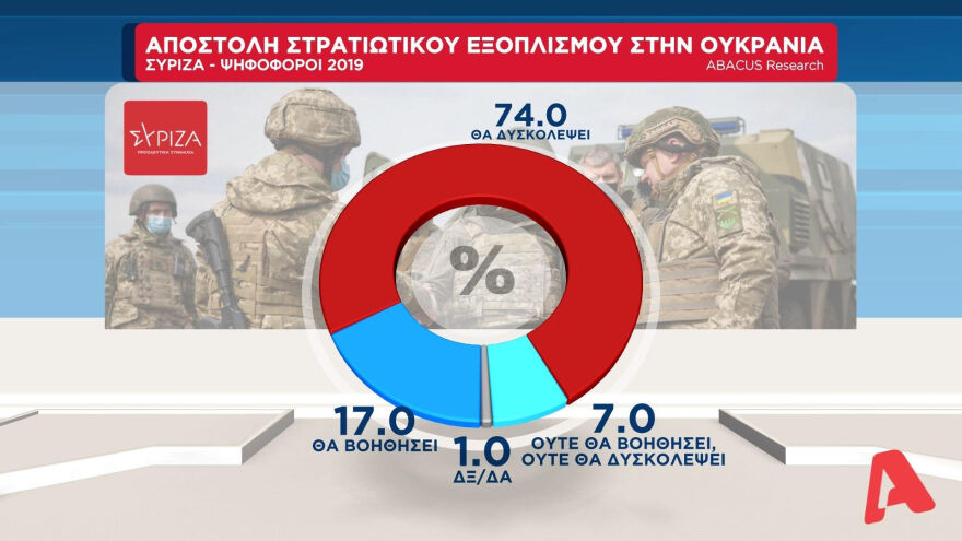 Η ακρίβεια το μεγαλύτερο πρόβλημα - Τι δείχνει η δημοσκόπηση της ΑΒΑCUS