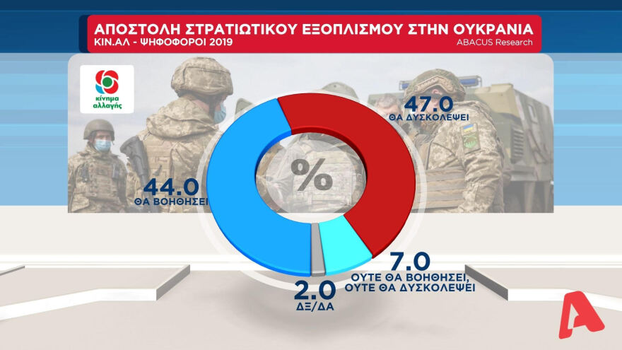 Η ακρίβεια το μεγαλύτερο πρόβλημα - Τι δείχνει η δημοσκόπηση της ΑΒΑCUS