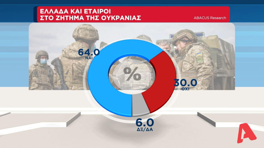 Η ακρίβεια το μεγαλύτερο πρόβλημα - Τι δείχνει η δημοσκόπηση της ΑΒΑCUS