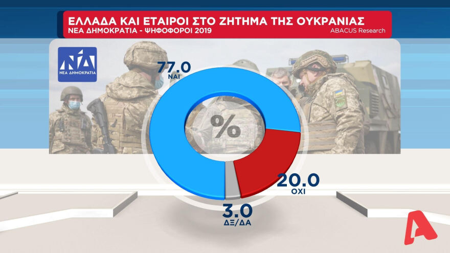 Η ακρίβεια το μεγαλύτερο πρόβλημα - Τι δείχνει η δημοσκόπηση της ΑΒΑCUS