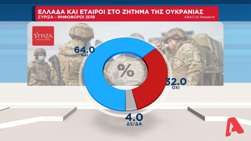 Η ακρίβεια το μεγαλύτερο πρόβλημα - Τι δείχνει η δημοσκόπηση της ΑΒΑCUS