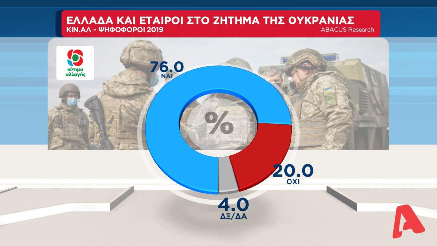 Η ακρίβεια το μεγαλύτερο πρόβλημα - Τι δείχνει η δημοσκόπηση της ΑΒΑCUS