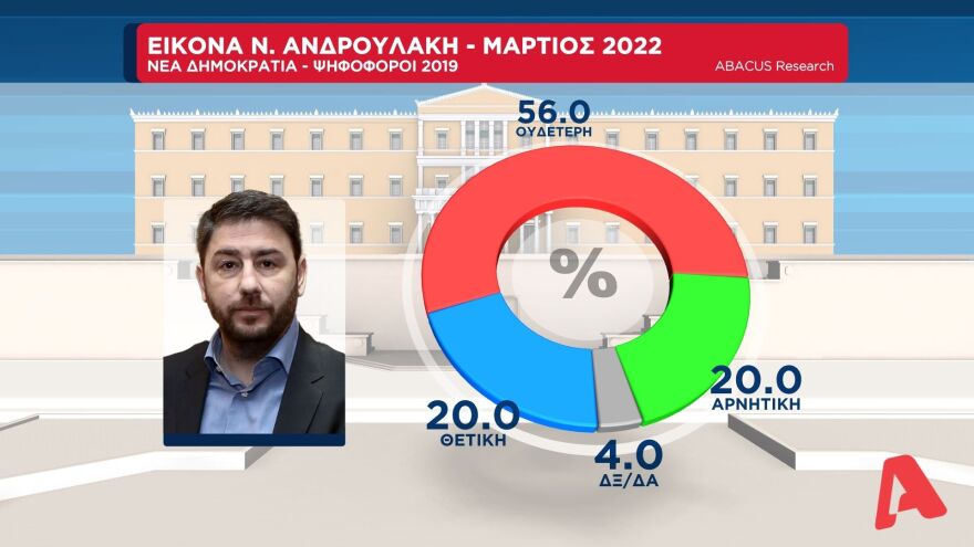 Δημοσκόπηση Abacus: Στις 11 μονάδες η διαφορά της ΝΔ από τον ΣΥΡΙΖΑ στην εκτίμηση ψήφου