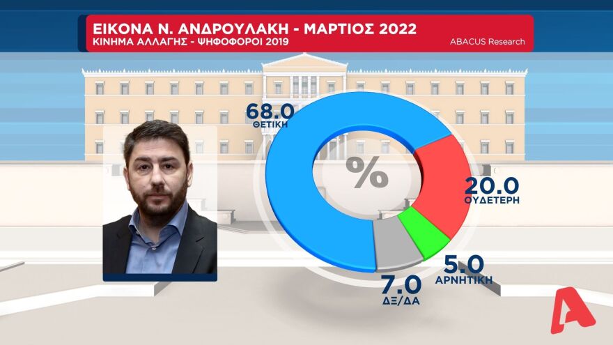 Δημοσκόπηση Abacus: Στις 11 μονάδες η διαφορά της ΝΔ από τον ΣΥΡΙΖΑ στην εκτίμηση ψήφου
