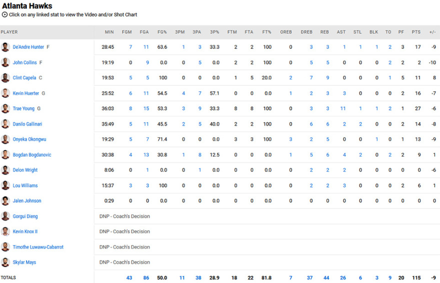 Μπακς - Χοκς 124-115: «Οδοστρωτήρας» Αντετοκούνμπο, διέλυσε την Ατλάντα