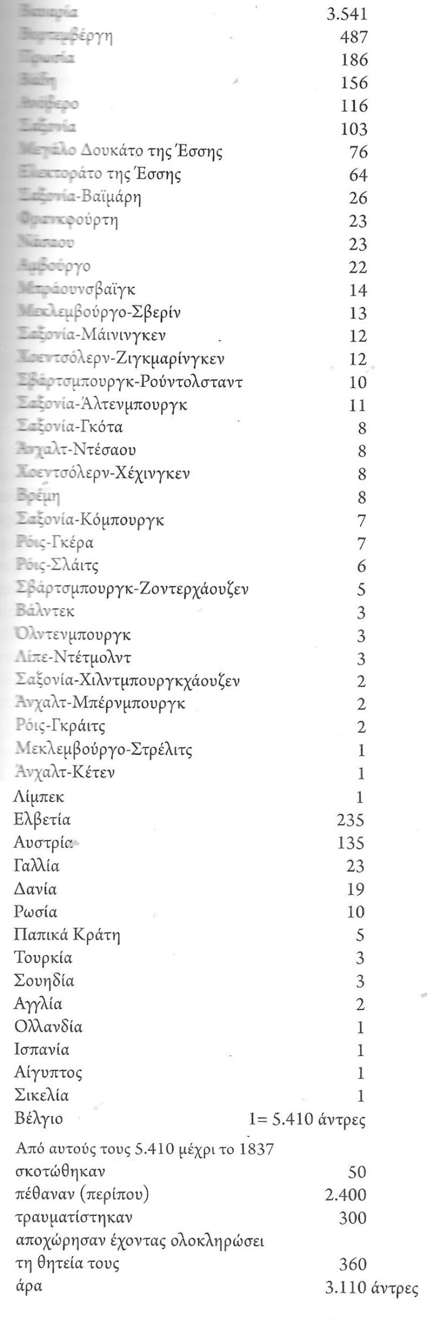 Ρώσοι φιλέλληνες στην Ελλάδα το 1821 - Η φιλελληνίδα που εξορίστηκε από τον τσάρο