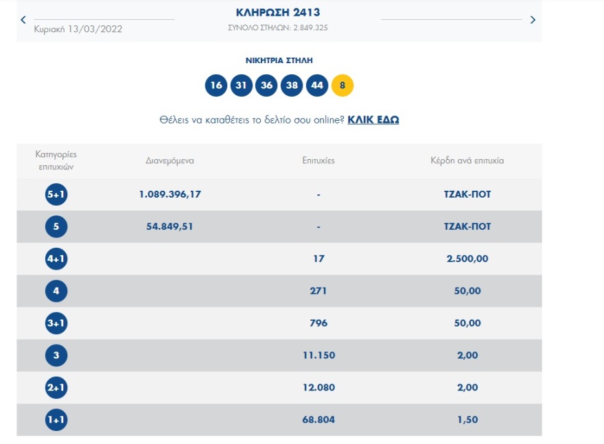 Τζόκερ: Νέο τζακ ποτ – Δείτε τους τυχερούς αριθμούς της σημερινής κλήρωσης