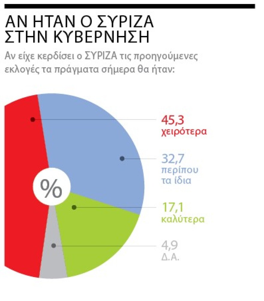 Δημοσκόπηση Marc για το «ΘΕΜΑ»: Μπροστά με 11,3 μονάδες η N.Δ.