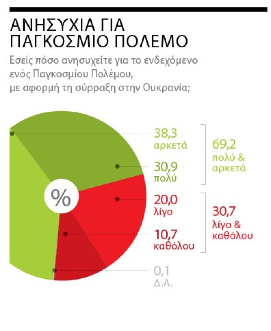 Δημοσκόπηση Marc για το «ΘΕΜΑ»: Μπροστά με 11,3 μονάδες η N.Δ.