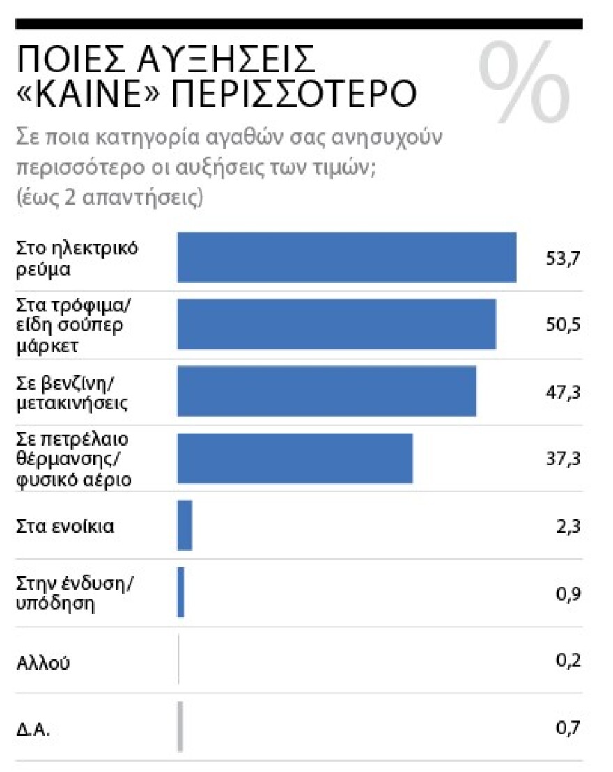 Δημοσκόπηση Marc για το «ΘΕΜΑ»: Μπροστά με 11,3 μονάδες η N.Δ.