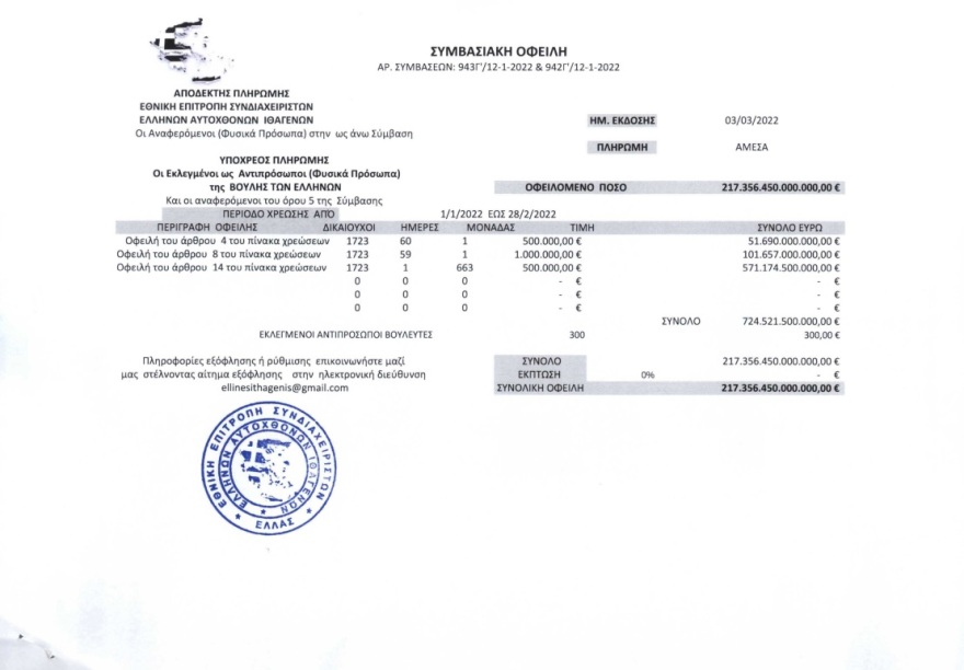 Οι «Έλληνες Αυτόχθονες Ιθαγενείς» έστειλαν εξώδικο στη Βουλή και ζητούν πάνω από 217,3 τρισ. ευρώ!