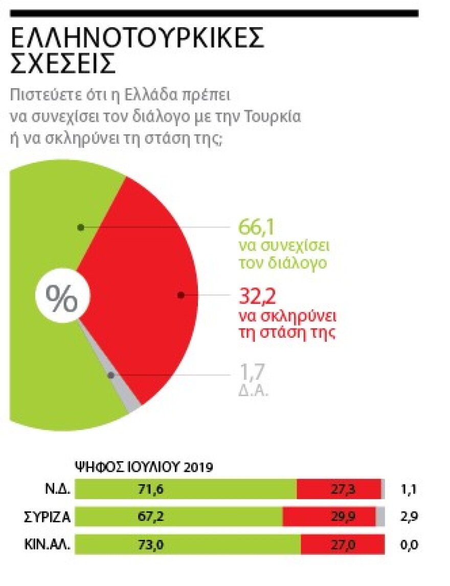 Δημοσκόπηση Marc για το «ΘΕΜΑ»: Μπροστά με 11,3 μονάδες η N.Δ.