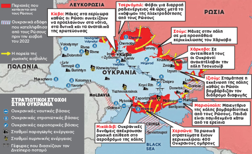 Τα σχέδια του Πούτιν: Ό,τι μπορεί να αρπάξει για να φύγει