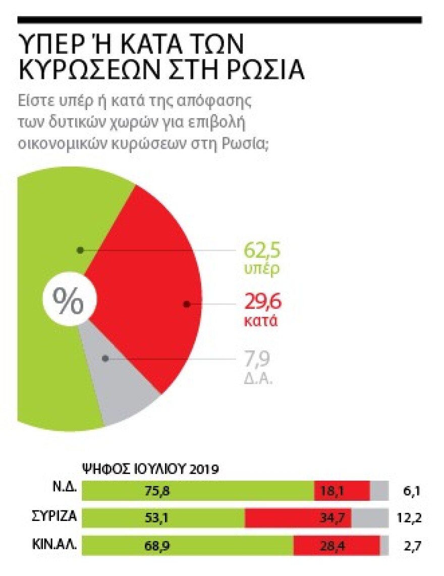 Δημοσκόπηση Marc για το «ΘΕΜΑ»: Μπροστά με 11,3 μονάδες η N.Δ.