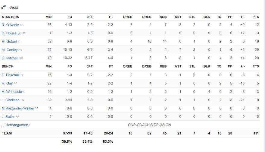 Τζαζ-Μπακς 111-117: O Γιάννης έβαλε τέλος στην «στοιχειωμένη» κατάρα των Μπακς στη Γιούτα