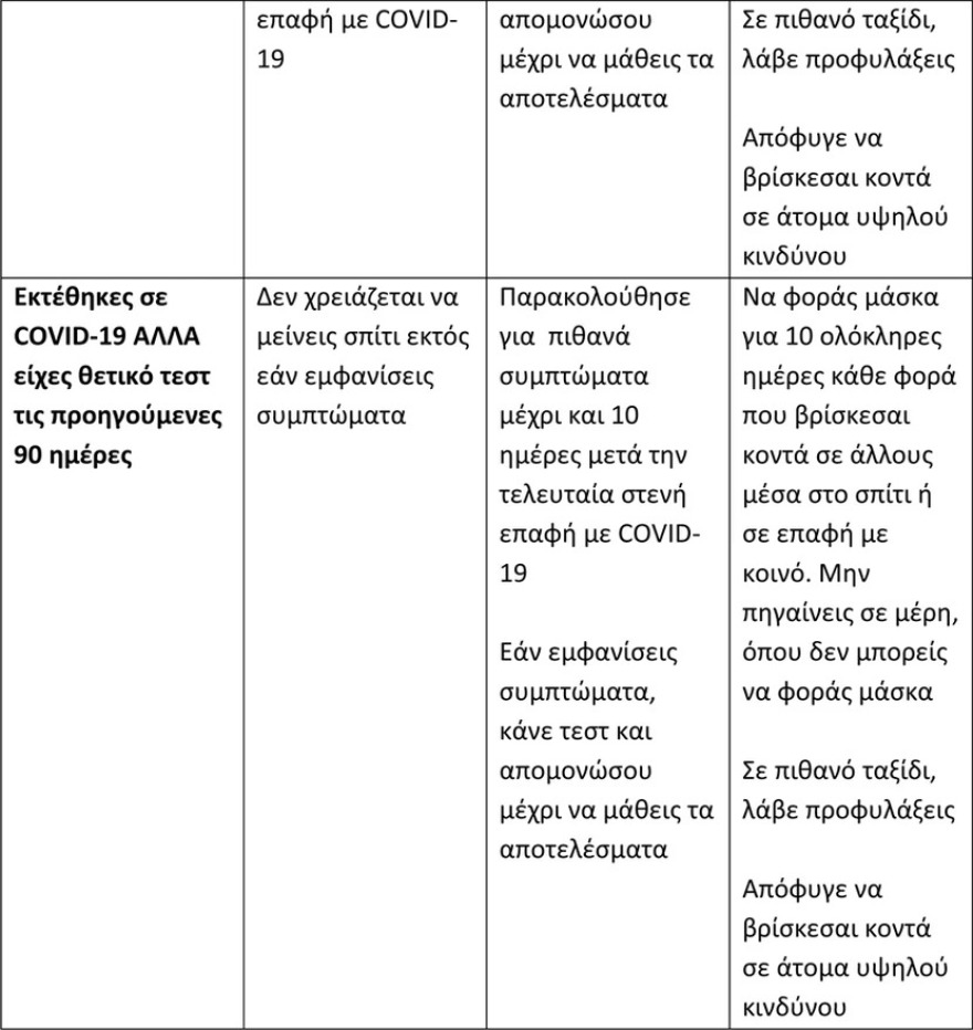 Κορωνοϊός: Νέες οδηγίες των CDC - Τι πρέπει να κάνουν όσοι έρχονται σε επαφή με κρούσμα