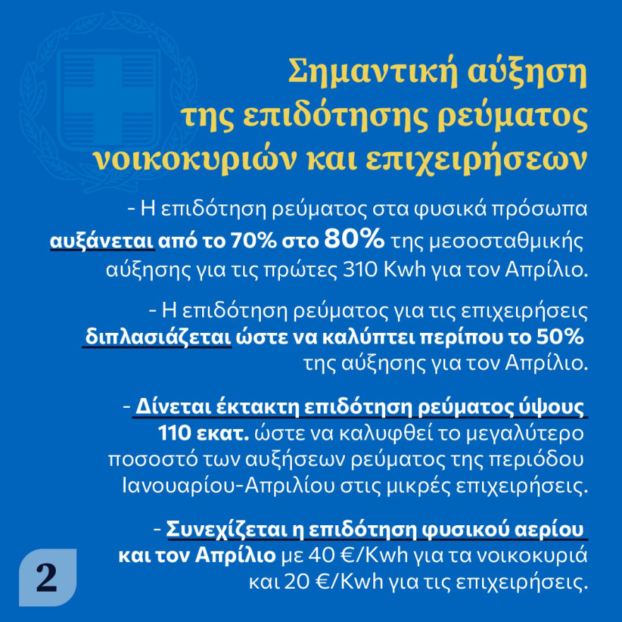 Μέτρα στήριξης: Πώς θα εισπραχθεί η επιδότηση έως 50 ευρώ στη βενζίνη - Ποιοι οι δικαιούχοι