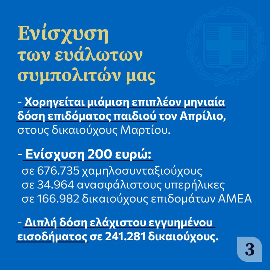Μέτρα στήριξης: Στα 22 λεπτά το λίτρο η επιδότηση στα καύσιμα - Πριν το Πάσχα το έκτακτο επίδομα