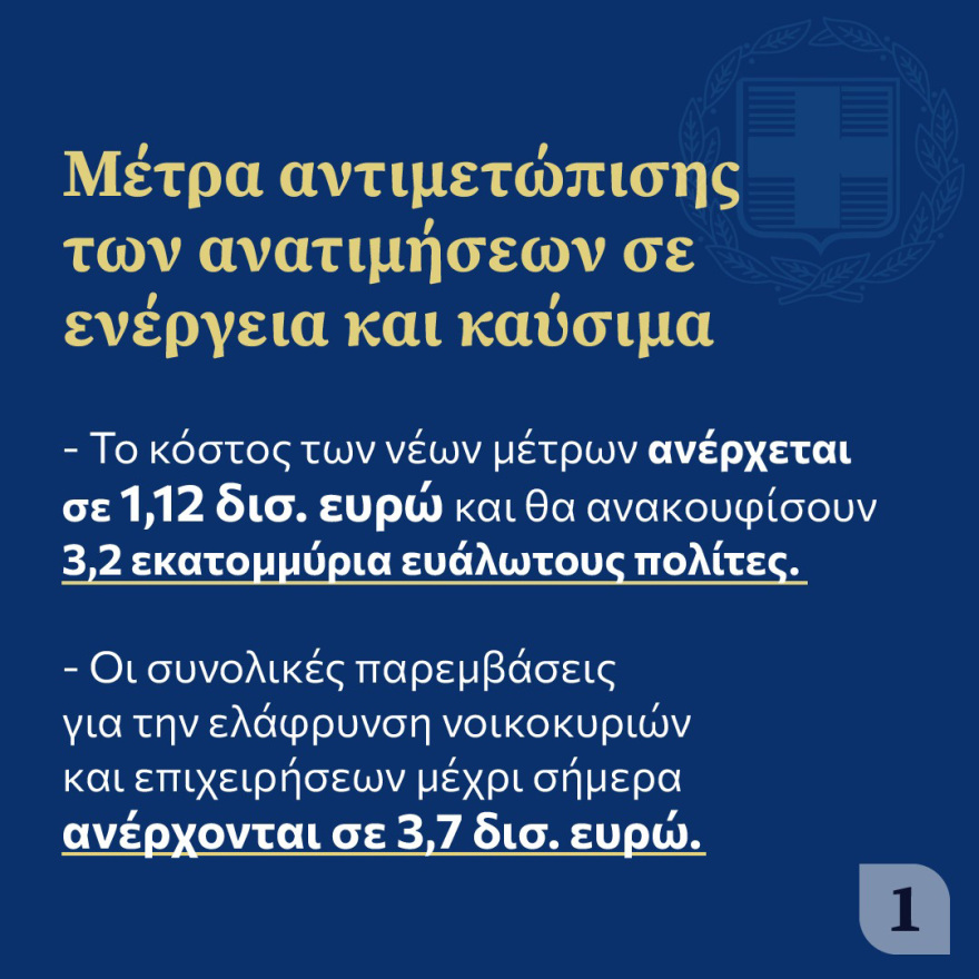 Μέτρα στήριξης: Στα 22 λεπτά το λίτρο η επιδότηση στα καύσιμα - Πριν το Πάσχα το έκτακτο επίδομα