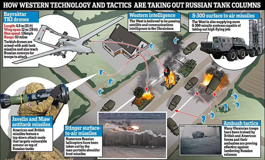 Πόλεμος στην Ουκρανία: «Καλώς ήλθατε στην κόλαση», λένε οι Ουκρανοί και μιλούν για απώλειες 14.000 Ρώσων 