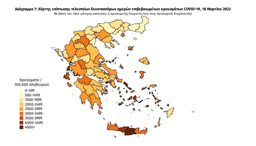 Κορωνοϊός: Στα  23.621 τα νέα κρούσματα, 55 θάνατοι και 354 διασωληνωμένοι