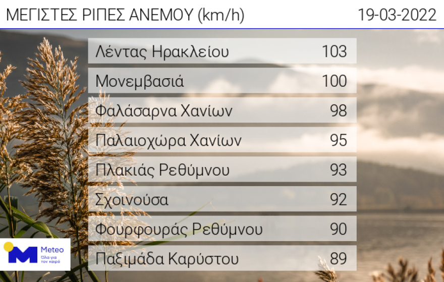 Καιρός Σαββατοκύριακο: Αραιές χιονοπτώσεις στην Αττική - Πολικές θερμοκρασίες και την Κυριακή