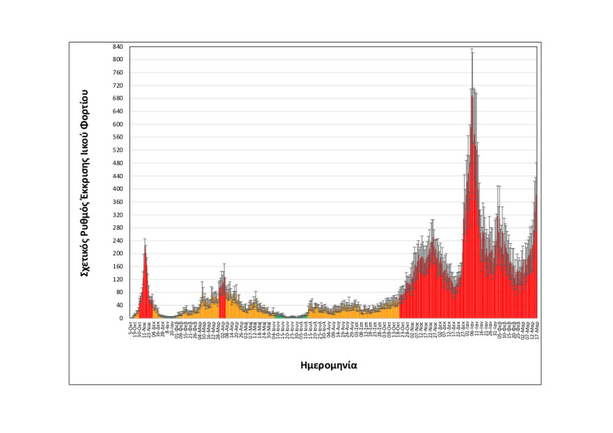 Κορωνοϊός - Θεσσαλονίκη: Τα λύματα «δείχνουν» την ταχύτατη επικράτηση της Omicron 2