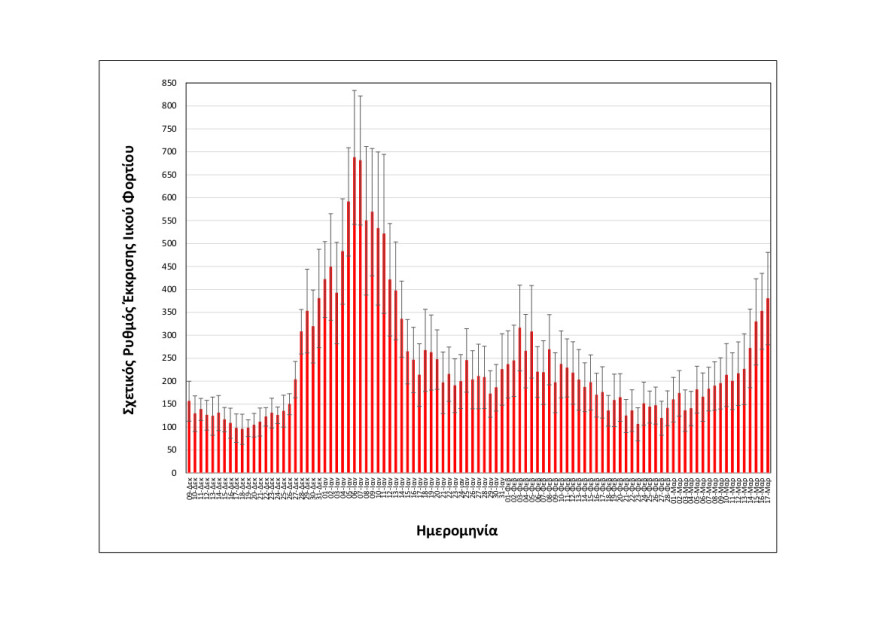 Κορωνοϊός - Θεσσαλονίκη: Τα λύματα «δείχνουν» την ταχύτατη επικράτηση της Omicron 2