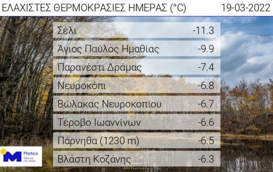 Καιρός: Έρχεται πενθήμερος «Μάρτης γδάρτης» με βοριάδες, χιόνια και πολύ κρύο
