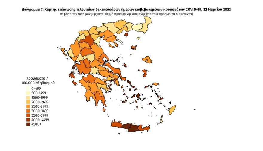 Κορωνοϊός: Στα 26.785  τα νέα κρούσματα, 34 θάνατοι και 342 διασωληνωμένοι