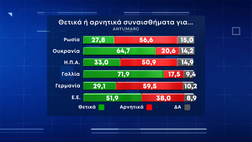 Δημοσκόπηση Marc: Αλλαγή εκλογικού νόμου θέλουν οι ψηφοφόροι της ΝΔ και του ΚΙΝΑΛ