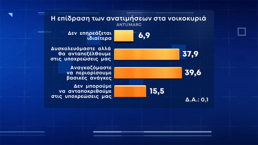 Δημοσκόπηση Marc: Αλλαγή εκλογικού νόμου θέλουν οι ψηφοφόροι της ΝΔ και του ΚΙΝΑΛ