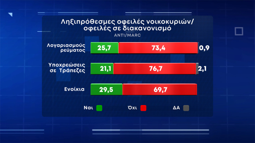 Δημοσκόπηση Marc: Αλλαγή εκλογικού νόμου θέλουν οι ψηφοφόροι της ΝΔ και του ΚΙΝΑΛ