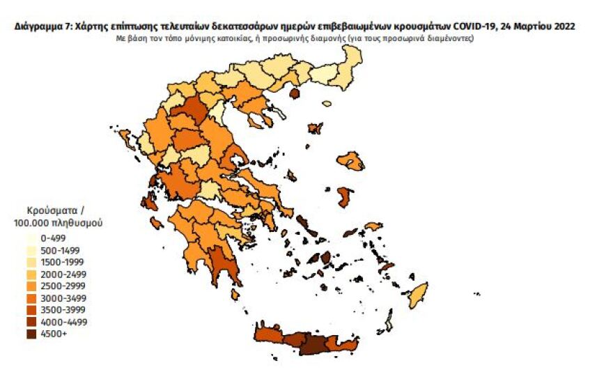 Κορωνοϊός: Στα 22.107 τα νέα κρούσματα, 42 θάνατοι και 344 διασωληνωμένοι