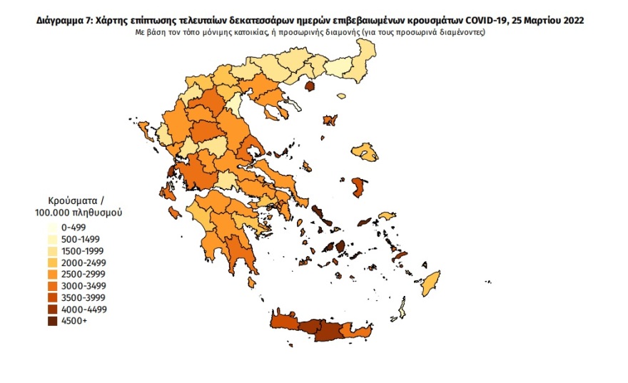 Κορωνοϊός: Στα 16.234 τα νέα κρούσματα, 35 θάνατοι και 346 διασωληνωμένοι 