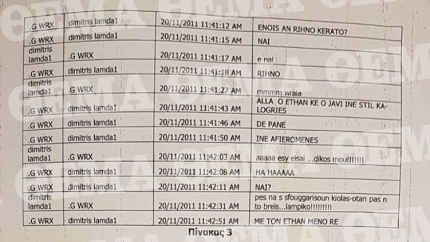 Δημήτρης Λιγνάδης: Οι φωτογραφίες και οι σοκαριστικοί διάλογοι με νεαρούς που βάζουν «φωτιά» στη δίκη του