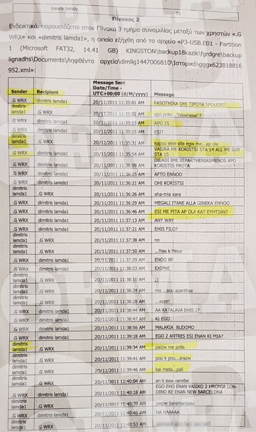 Δημήτρης Λιγνάδης: Οι φωτογραφίες και οι σοκαριστικοί διάλογοι με νεαρούς που βάζουν «φωτιά» στη δίκη του