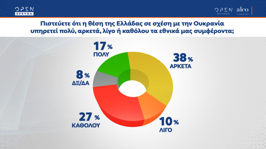 Δημοσκόπηση ALCO: Στις 8,9 μονάδες το προβάδισμα ΝΔ, 13  μονάδες μπροστά ο Μητσοτάκης