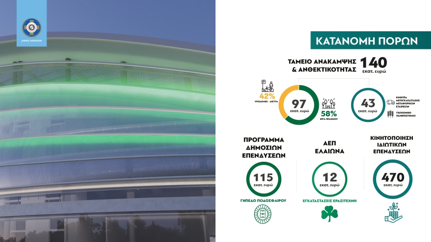 Παναθηναϊκός: Σήμερα κρίνεται η Διπλή Ανάπλαση  - Τα μέλη του ερασιτέχνη αποφασίζουν για το γήπεδο στο Βοτανικό